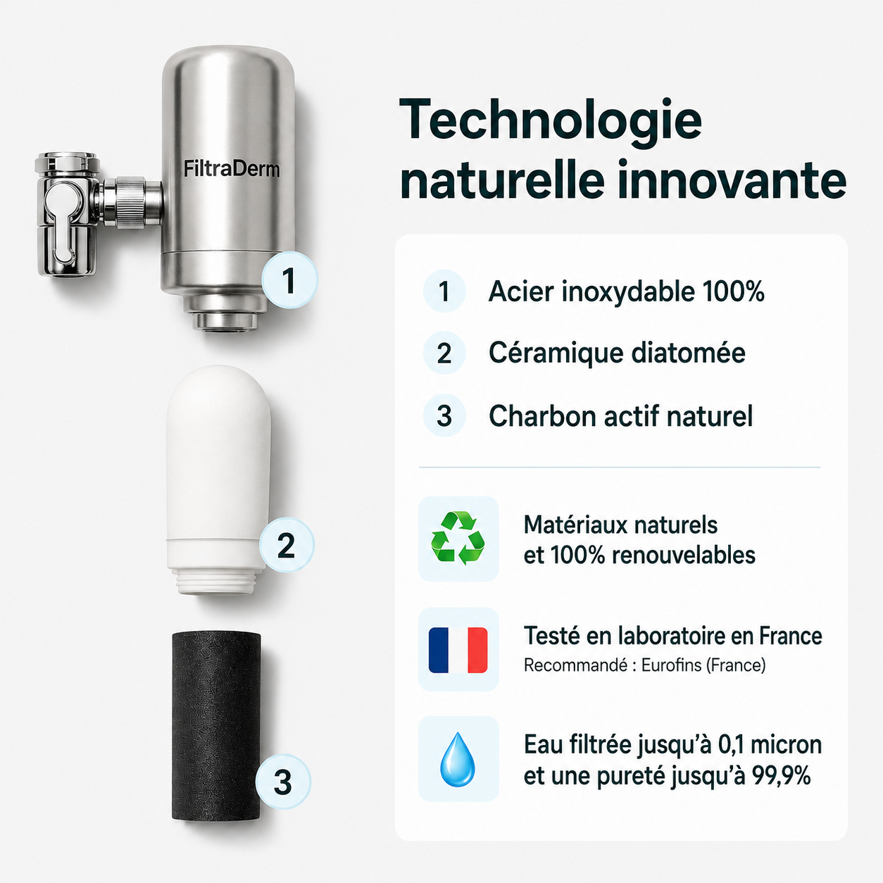 FiltraDerm® Filtre à Eau du Robinet