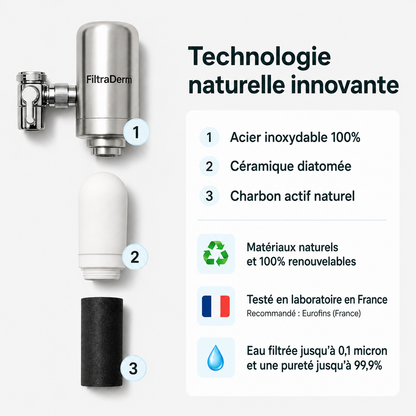 FiltraDerm® Filtre à Eau du Robinet